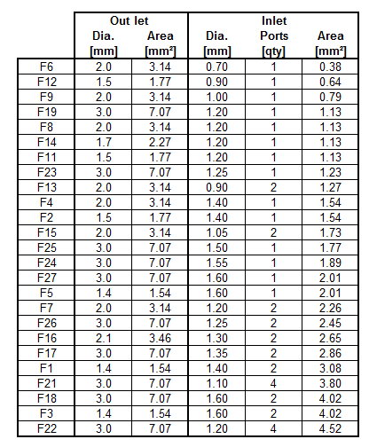 Carb Jet Drill Size Chart