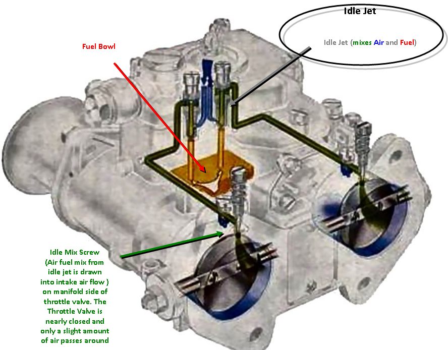 Weber DCOE Carburetor Reference: Theory, Configuration,Tuning & Reference  Documents